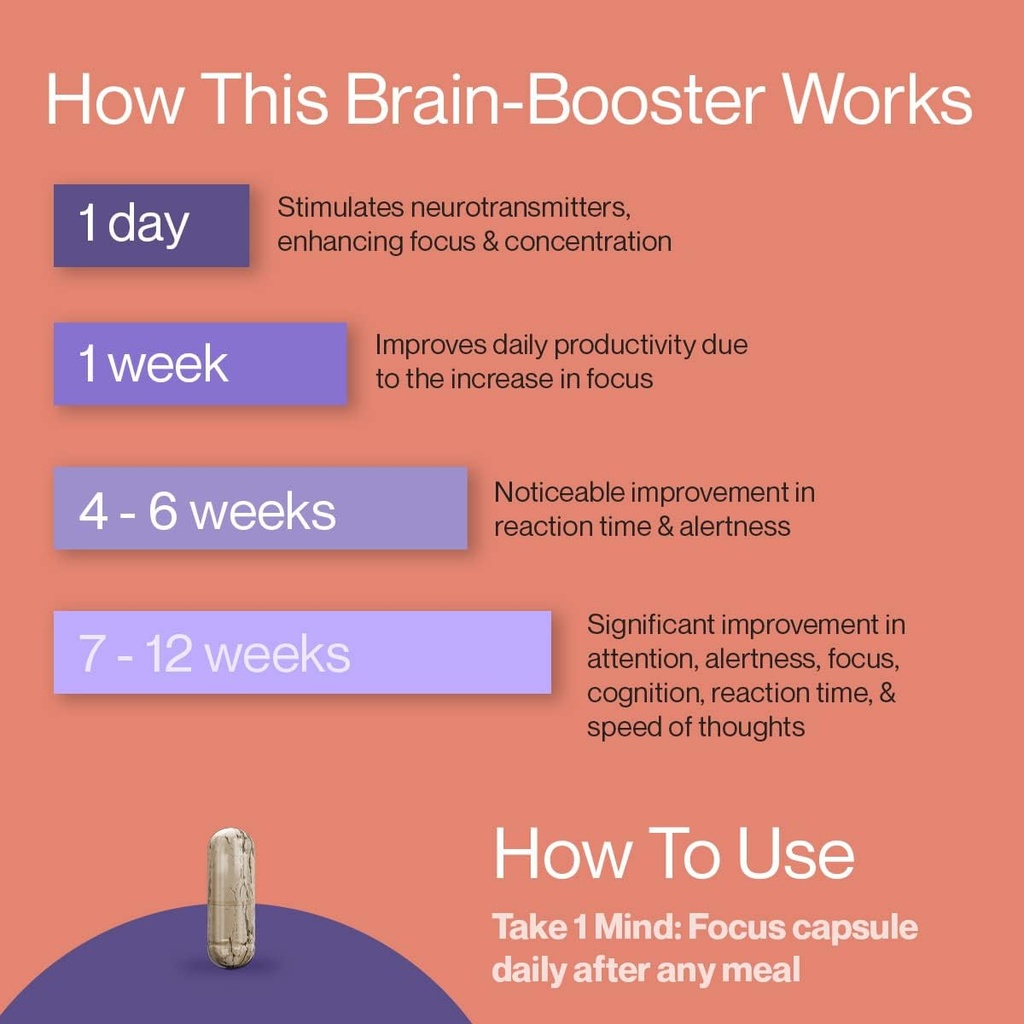 setu-mind-focus-capsules-brahmi-ginkgo-b-4.jpg