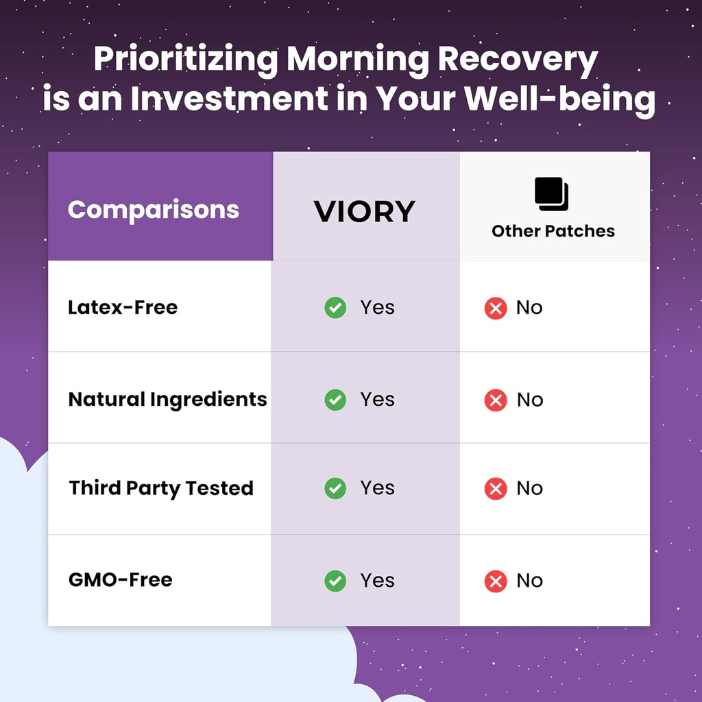 recovery-patches-120-pack---wake-up-refr-4.jpg
