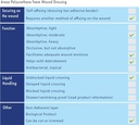 areza-medical---foam-wound-dressing---po-6.jpg
