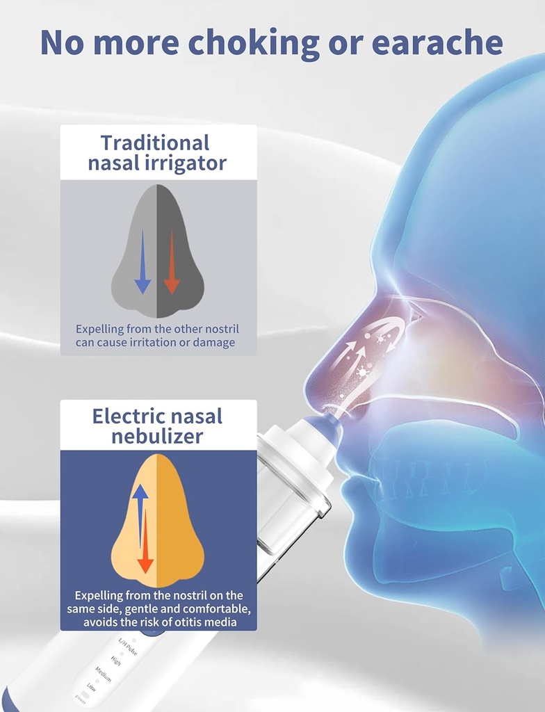 nasal-care-for-sinus-relief-nose-cleaner-4.jpg