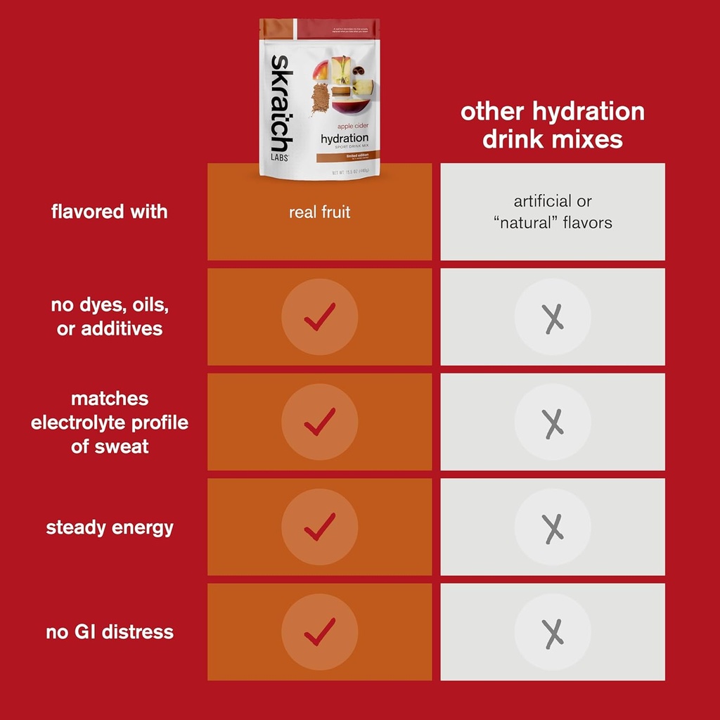skratch-labs-hydration-powder-sport-drin-5.jpg