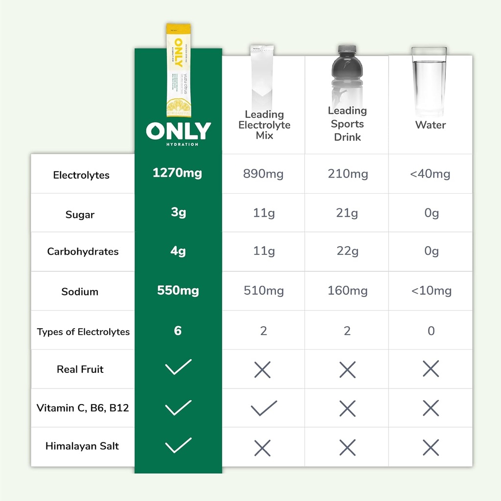 variety-pack-1270-mg-electrolyte-powder--3.jpg