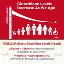 Liposomal Glutathione 2000 mg with L-Serine, L-Glycine & Sulforaphane – Active L-Glutathione Unique Formulation to Enhance Absorption - Master Antioxidant, Detoxifying & Immune | 180 Softgels 4