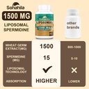 Spermidine Supplement 15 MG - 99% Purity, High Absorption, 1500 MG Fermented Wheat Germ Extract with Zinc & Thiamin, Spermidine for Men & Women - Cellular Renewal, Aging Defense, Energy, 180 Softgels 6