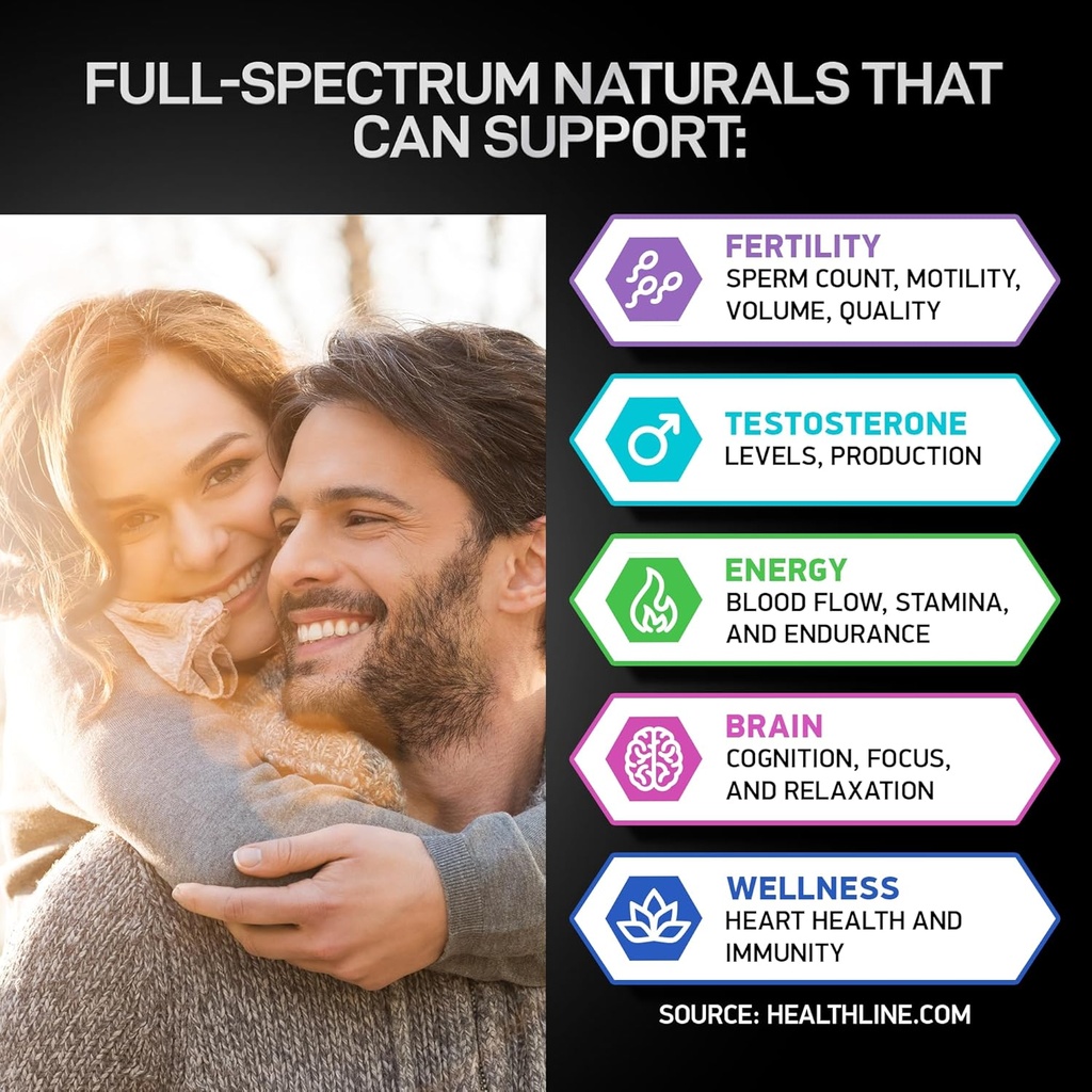 Fertility Supplements and Prostate Health Supplements Mens Health Bundle 6