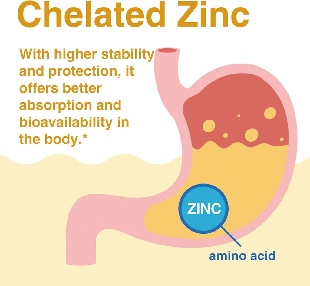 LOVITA Zinc 50mg | Potent Highly-Absorbed Chelated Zinc Supplements, Picolinate & Bisglycinate | Vegan, Gluten Free, non-GMO | For Immune, Antioxidant Support & Healthy Skin | 200 Capsules (Pack of 3) 5