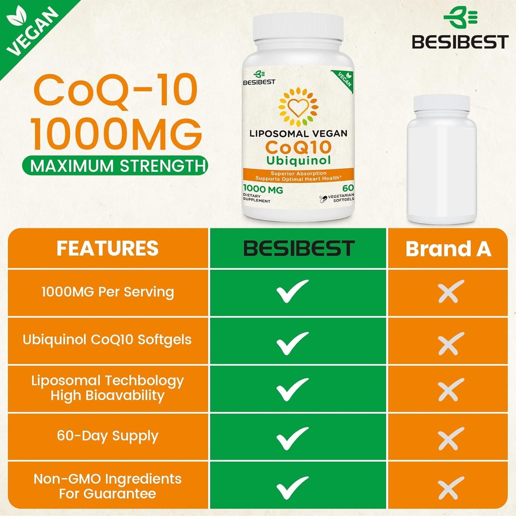 1000mg Liposomal CoQ10 Ubiquinol, 60 Vegan Softgels, High Absorption Ubiquinol CoQ10 Supplement, Active Antioxidant Form of Coenzyme Q10 for Heart Health & Energy Production 4