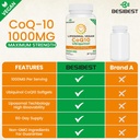 1000mg Liposomal CoQ10 Ubiquinol, 60 Vegan Softgels, High Absorption Ubiquinol CoQ10 Supplement, Active Antioxidant Form of Coenzyme Q10 for Heart Health & Energy Production 4