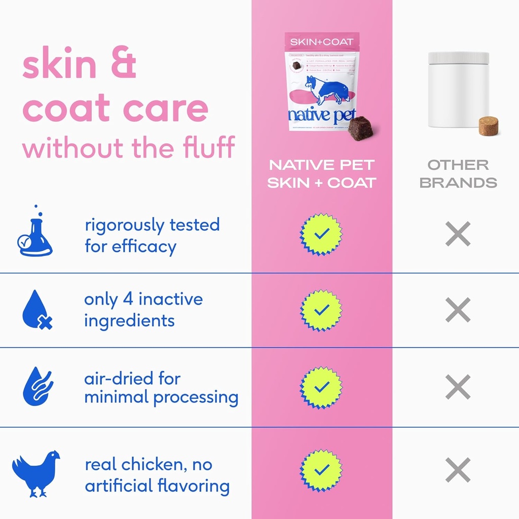 Native Pet Omega Skin and Coat Chews for Dogs - Dog Skin and Coat Supplement for Healthy, Shiny Fur, Reduce Shedding and Dry Spots - Made with Omega 3 Fish Oil and Wild-Caught Salmon Oil - 60 Chews 4