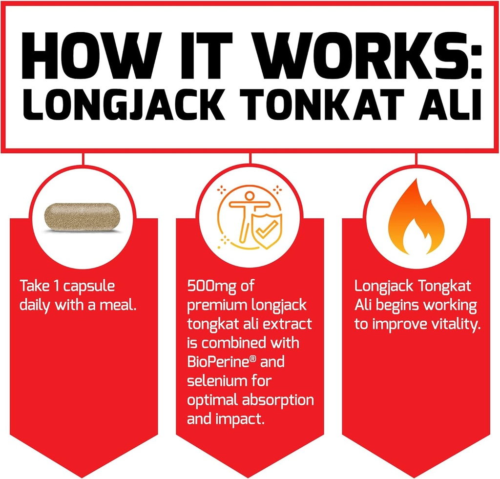 Force Factor Longjack Tongkat Ali 500 mg for Men, Longjack Tongkat Extract to Support Male Vitality & Improve Drive, Capsules with BioPerine Black Pepper Extract, 30 Count (Pack of 3) 6