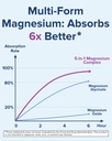 terranics-magnesium-complex-moringa-caps-5.jpg