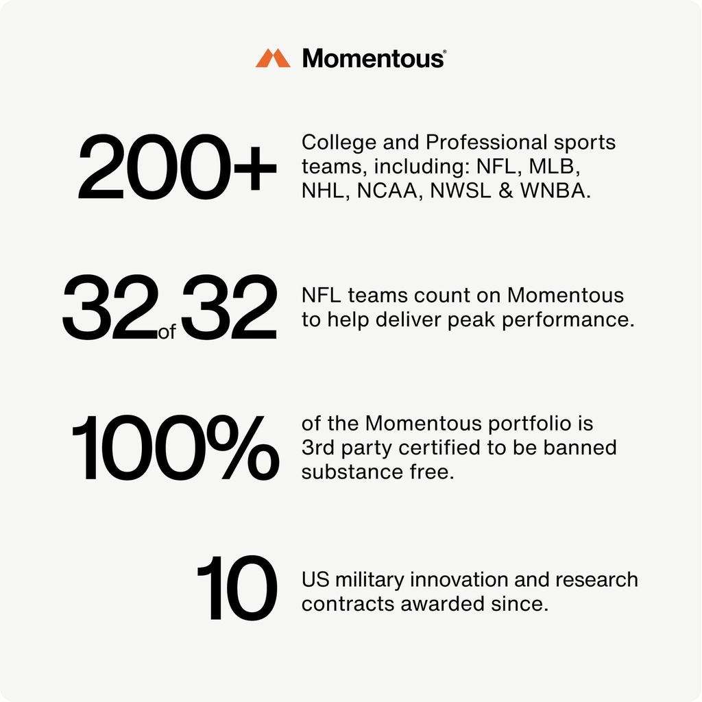 momentous-creatine-monohydrate-powder-om-6.jpg