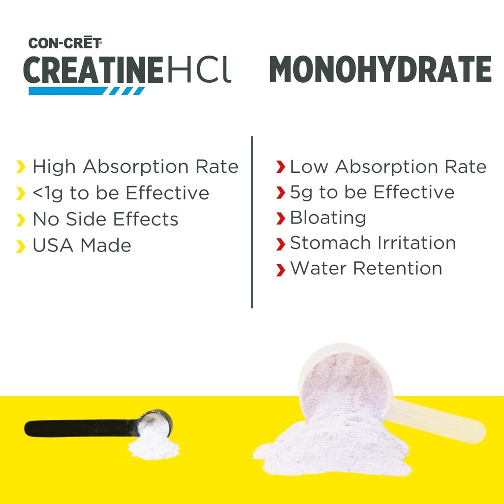 con-cret-creatine-hcl-powder-muscle-cogn-5.jpg