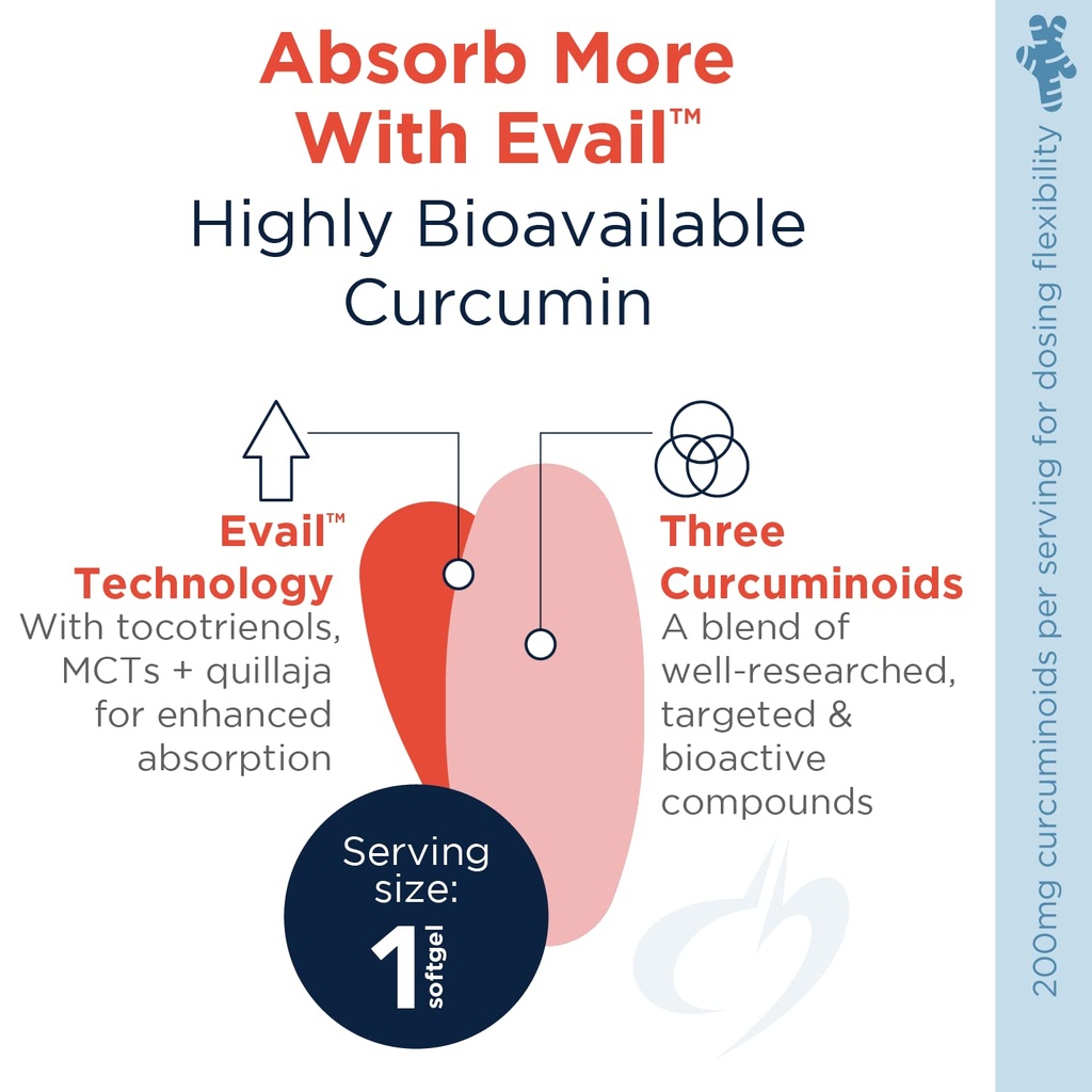 designs-for-health-curcum-evail-400-bioa-3.jpg