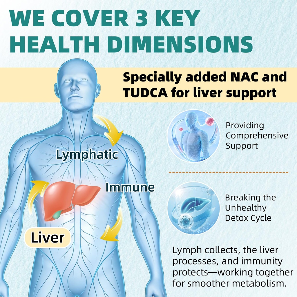 liposomal-lymphatic-drainage-liver-clean-3.jpg