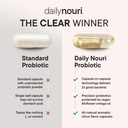 daily-nouri-probiotics-for-women-vaginal-6.jpg