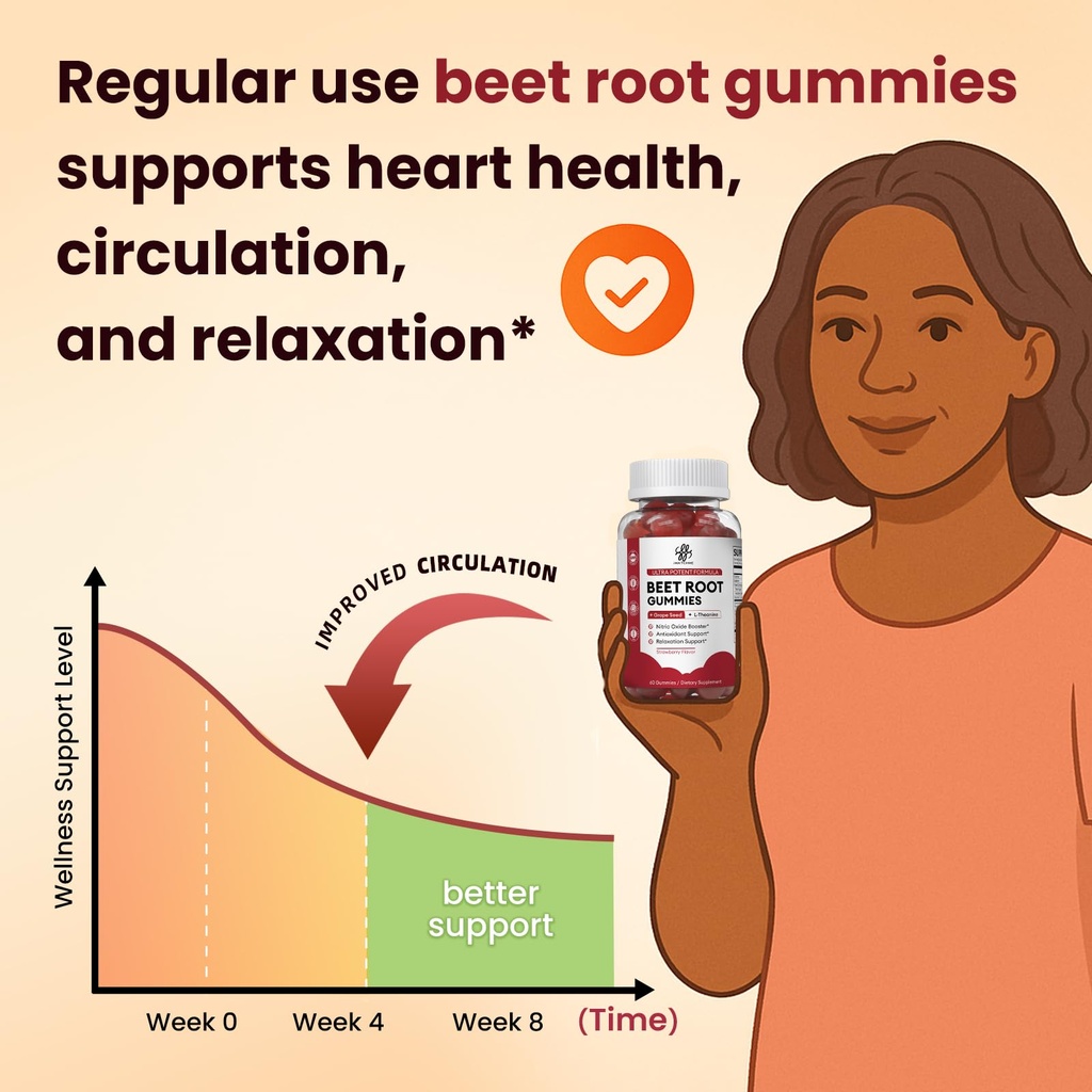 beet-root-gummies-blood-pressure-cardiov-2.jpg