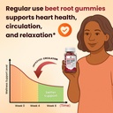 beet-root-gummies-blood-pressure-cardiov-2.jpg