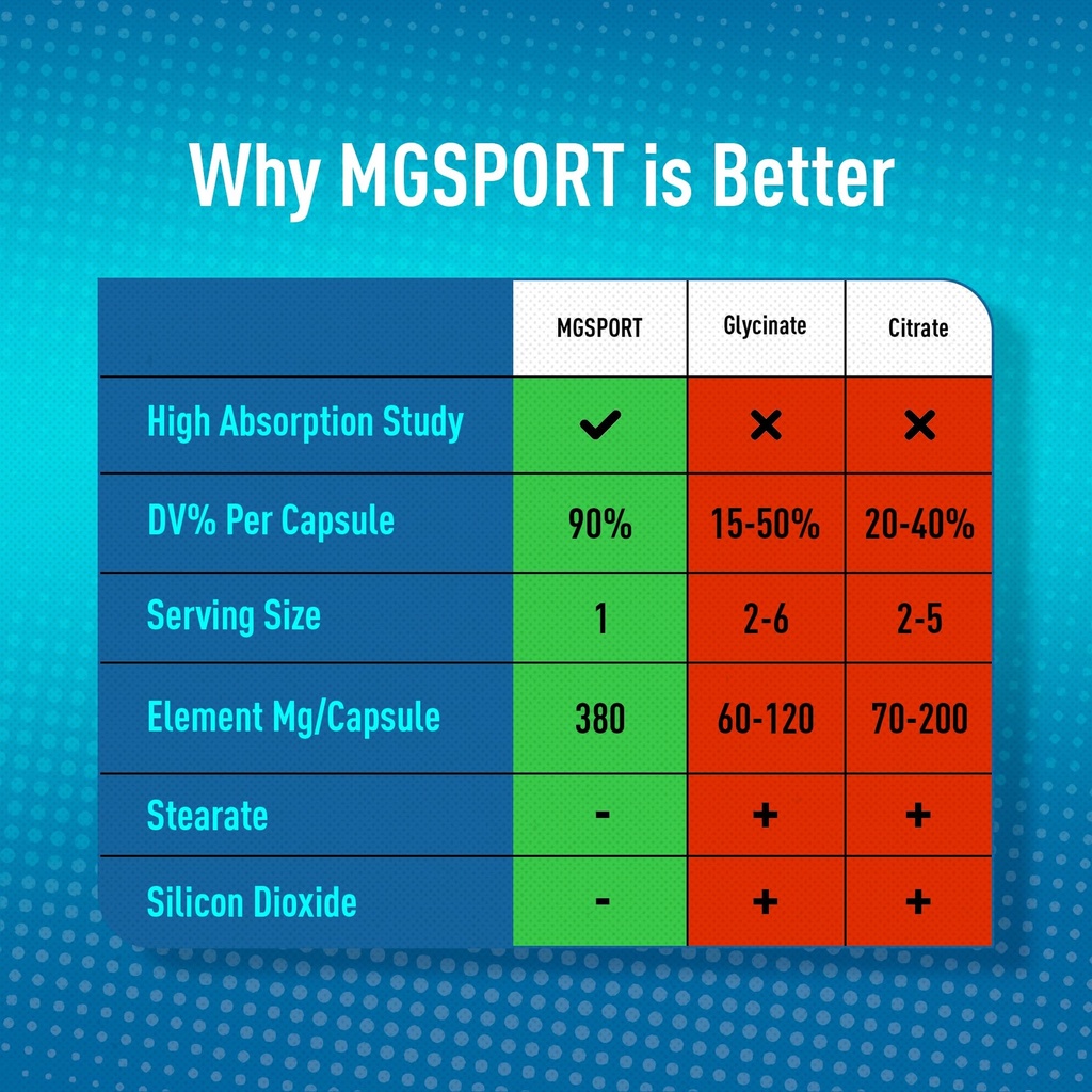 mgsport-magnesium-supplement-380mg-high--4.jpg