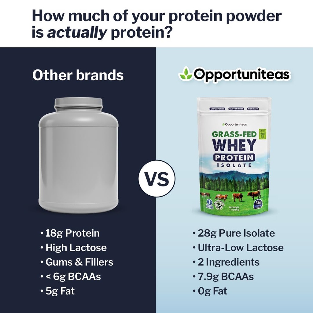 opportuniteas-grass-fed-whey-isolate-pro-5.jpg