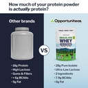 opportuniteas-grass-fed-whey-isolate-pro-5.jpg