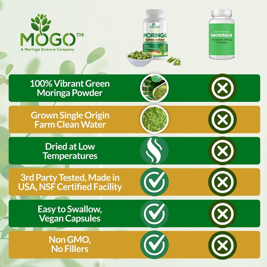 mogo-moringa-capsules-180-ct-boost-energ-3.jpg