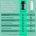 bioma-probiotics-for-weight-management-d-6.jpg