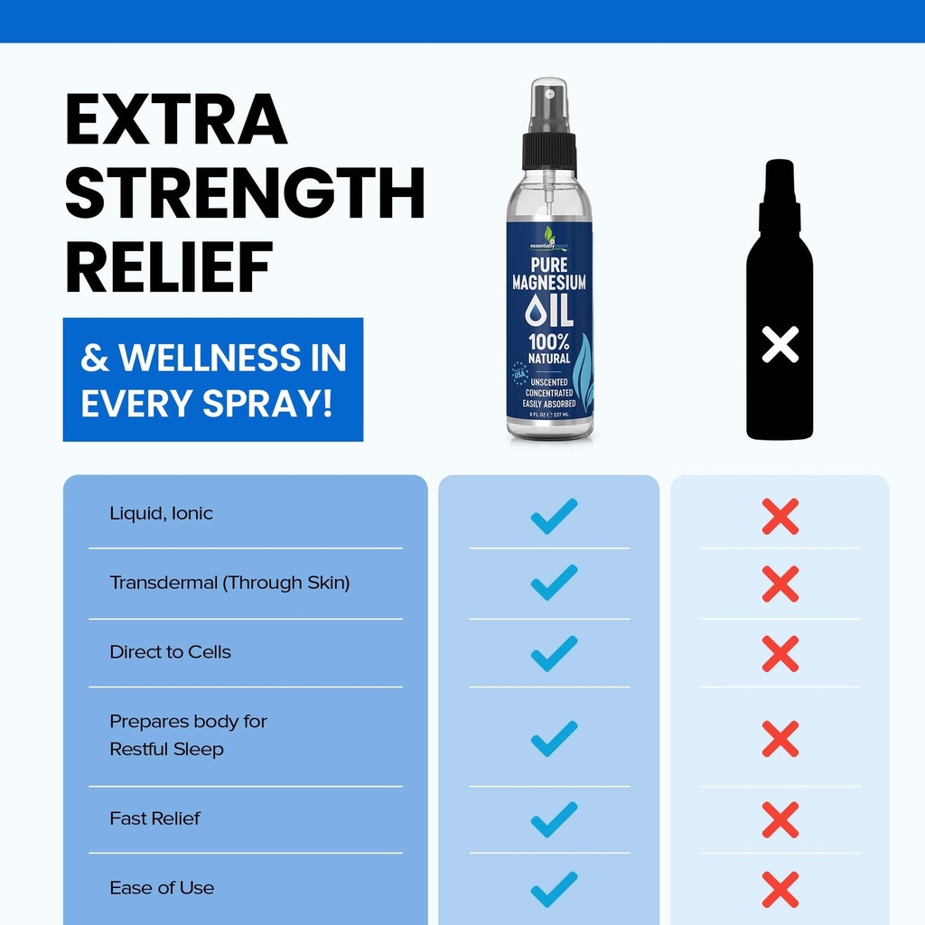 pure-magnesium-oil-spray-8oz-topical-mag-2.jpg