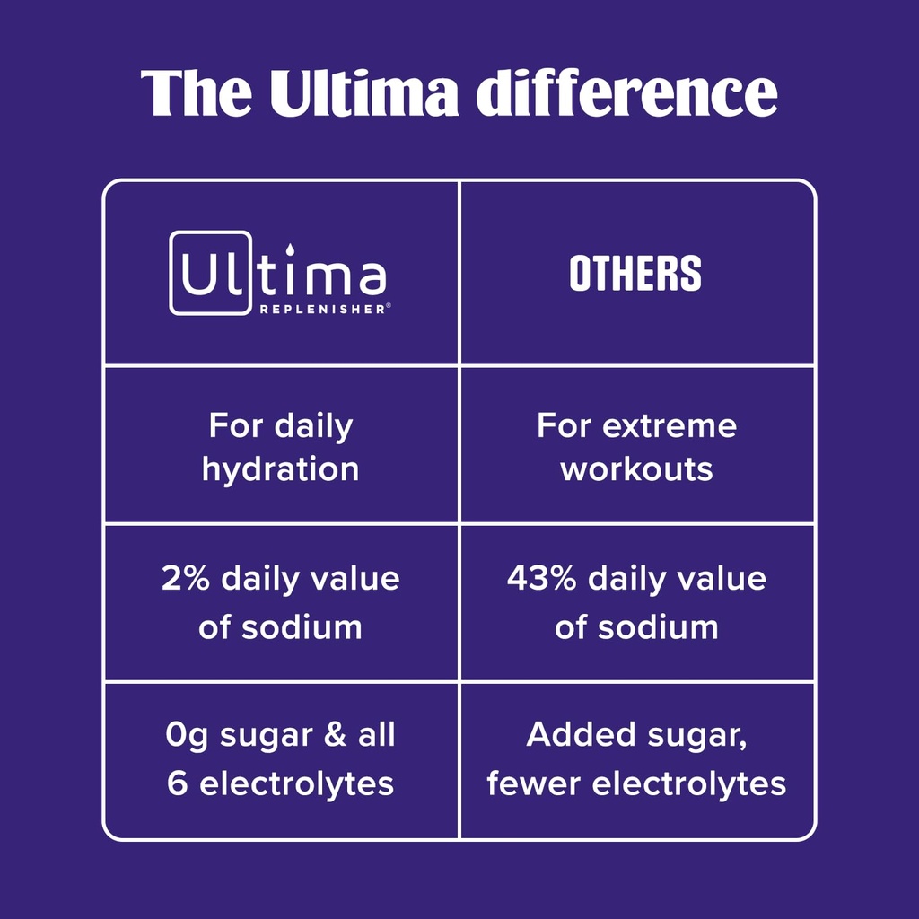 ultima-replenisher-electrolyte-powder-dr-6.jpg