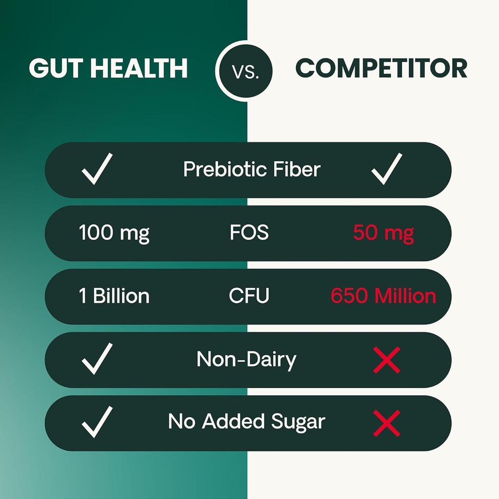 vetriscience-gut-health-chews-probiotic--6.jpg