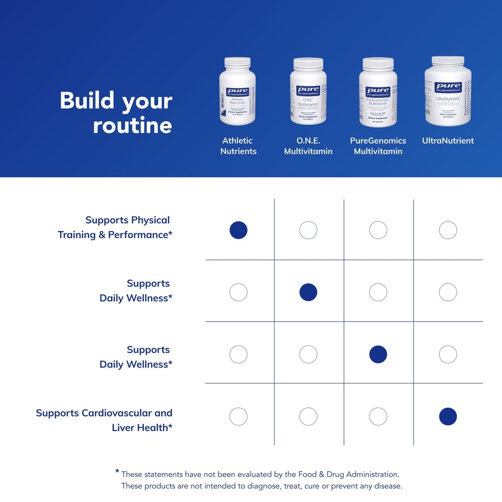 pure-encapsulations-athletic-nutrients-m-6.jpg