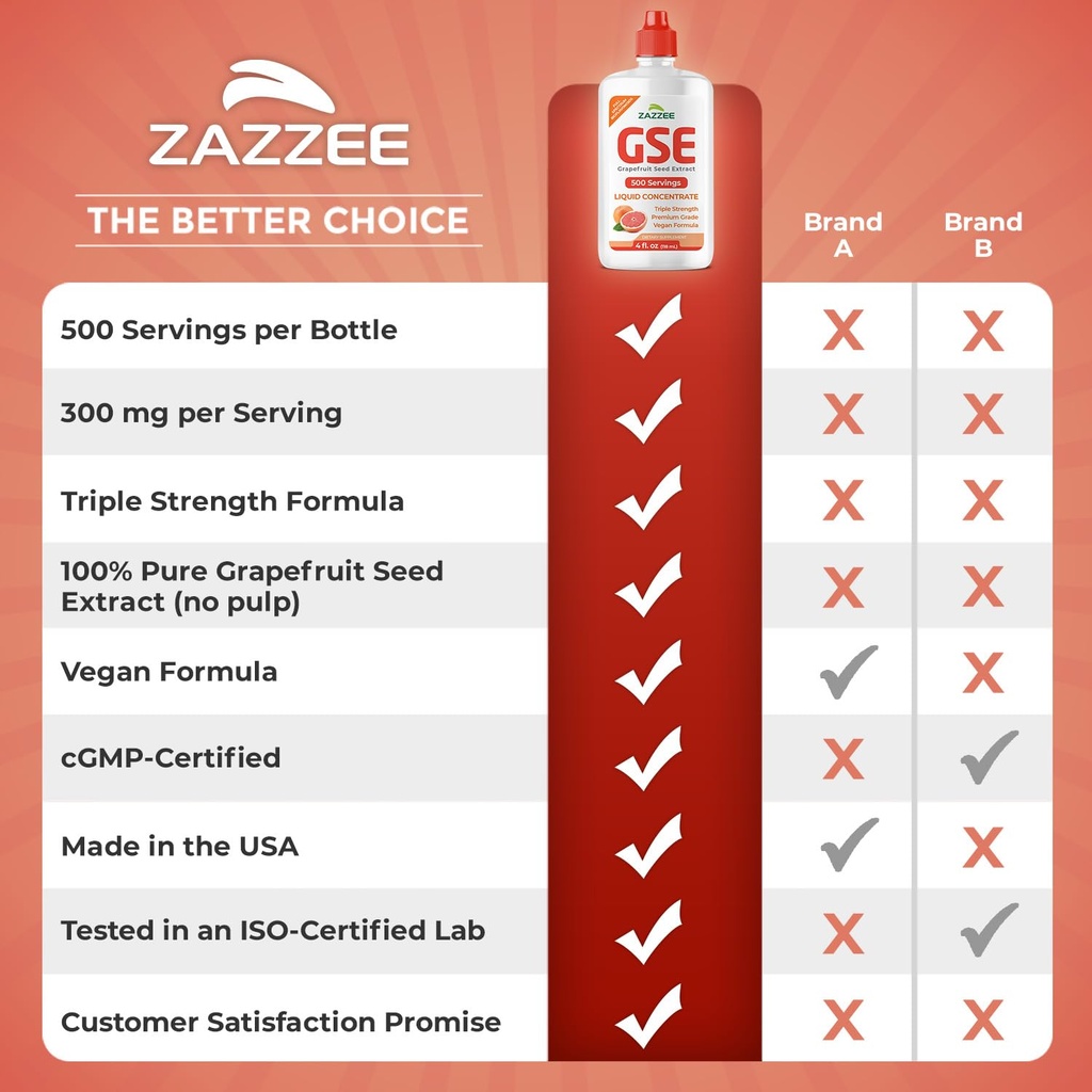 zazzee-gse-3x-triple-strength-4-ounces-5-6.jpg