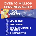 gohydrate-instant-hydration-powder-packe-4.jpg