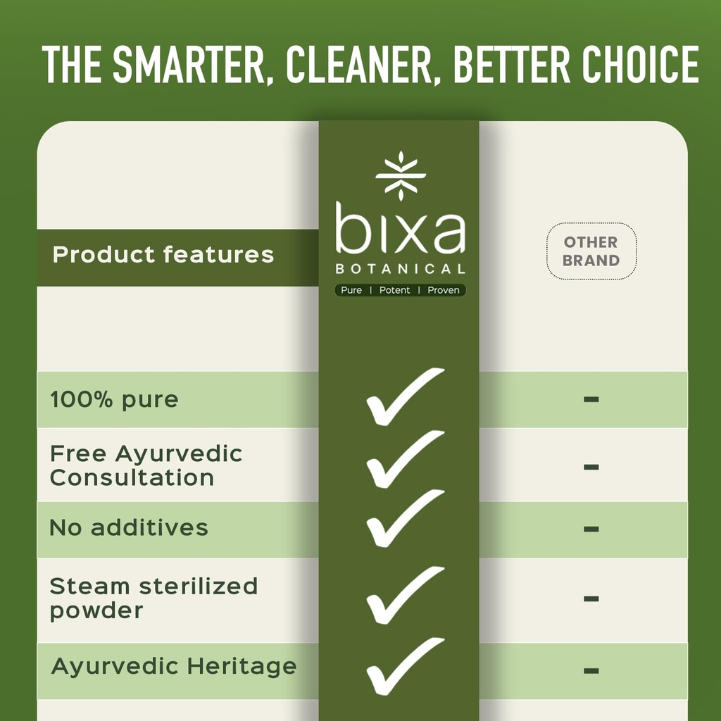 bixa-botanical-guduchi-powder-giloy-tino-3.jpg