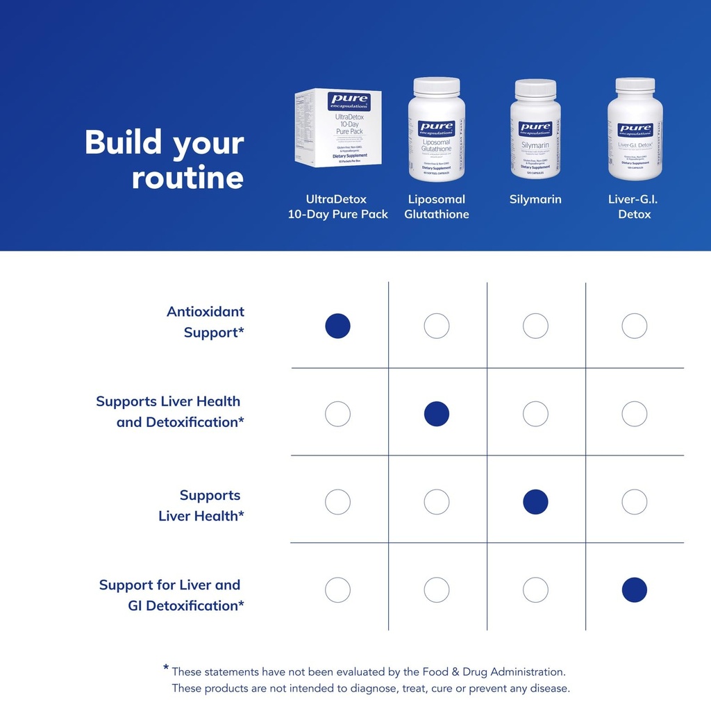 pure-encapsulations-ultradetox-10-day-pu-6.jpg