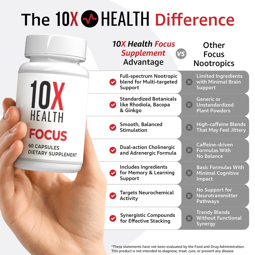 10x-health-focus-rhodiola-rosea-brain-su-2.jpg