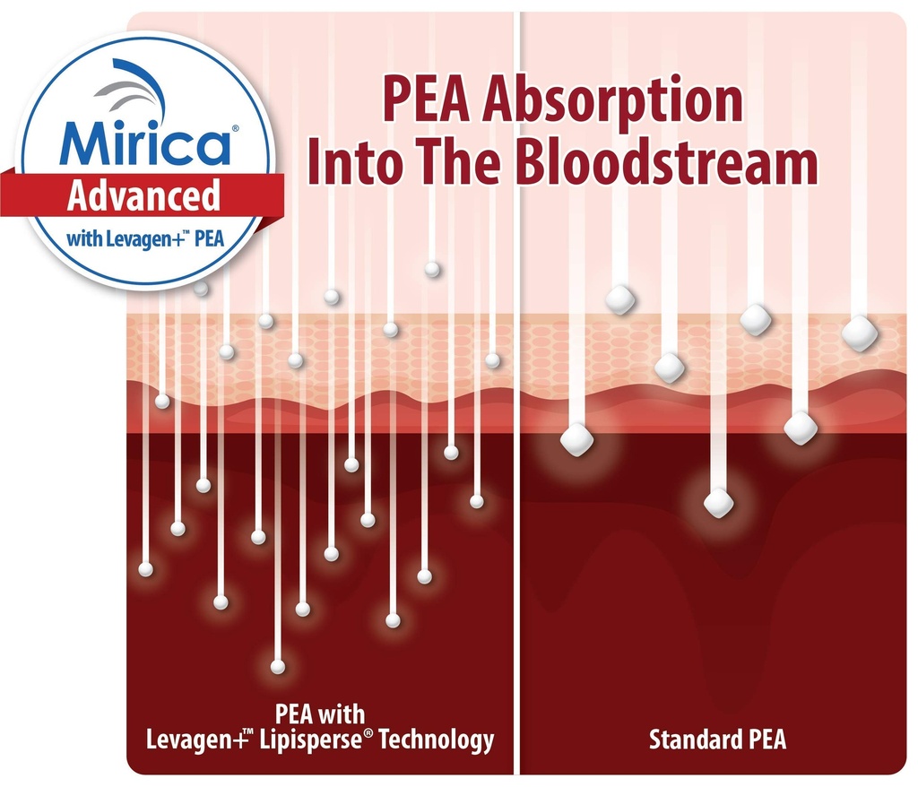 mirica-advanced-high-absorption-formula--5.jpg