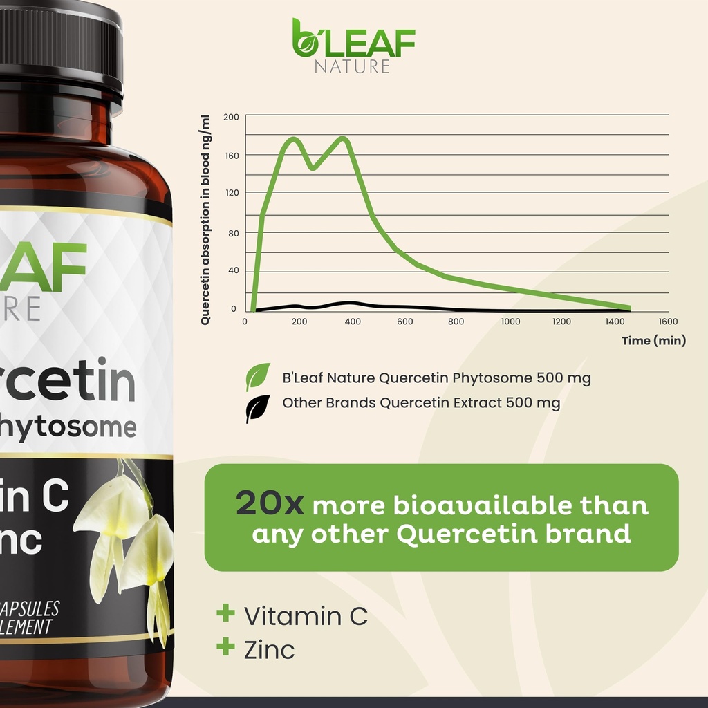 b-leaf-nature-quercetin-phytosome-120-ca-4.jpg