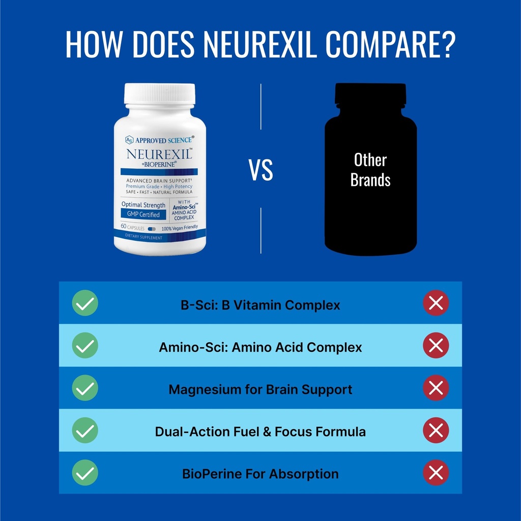 approved-science-neurexil-natural-nootro-4.jpg