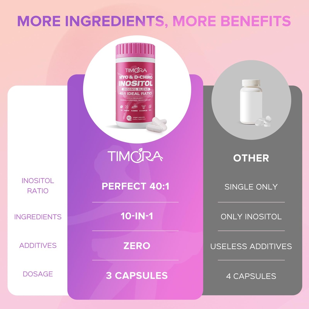 Timora Logo TIMORA Inositol Supplement - Fertility & Hormone Support