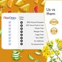 colon-cleanser-fiber-detox-eliminate-tox-5.jpg