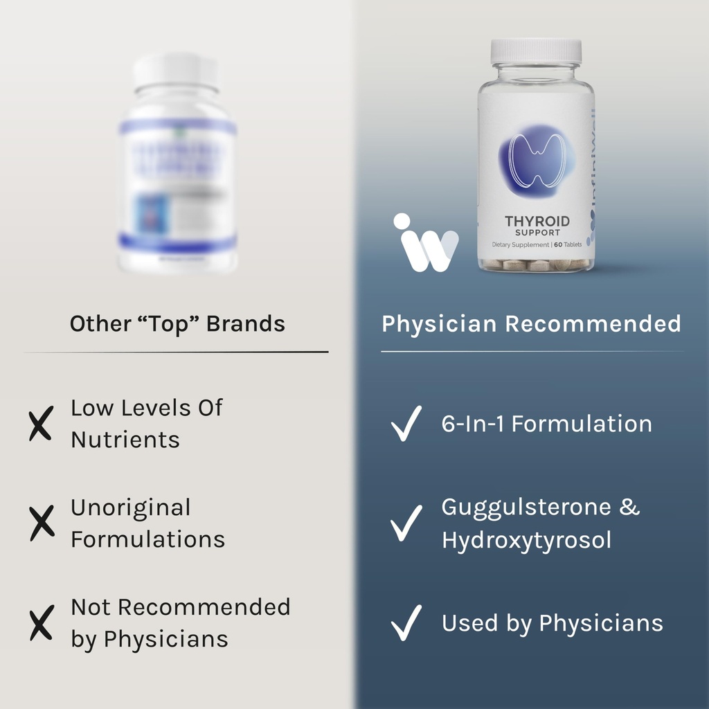 infiniwell-thyroid-support-complex-targe-4.jpg