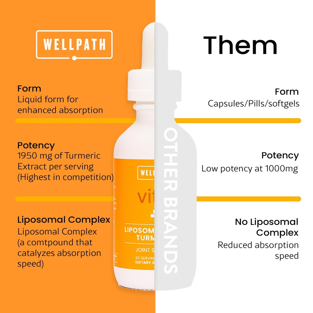 wellpath-liposomal-curcumin-supplement-l-6.jpg