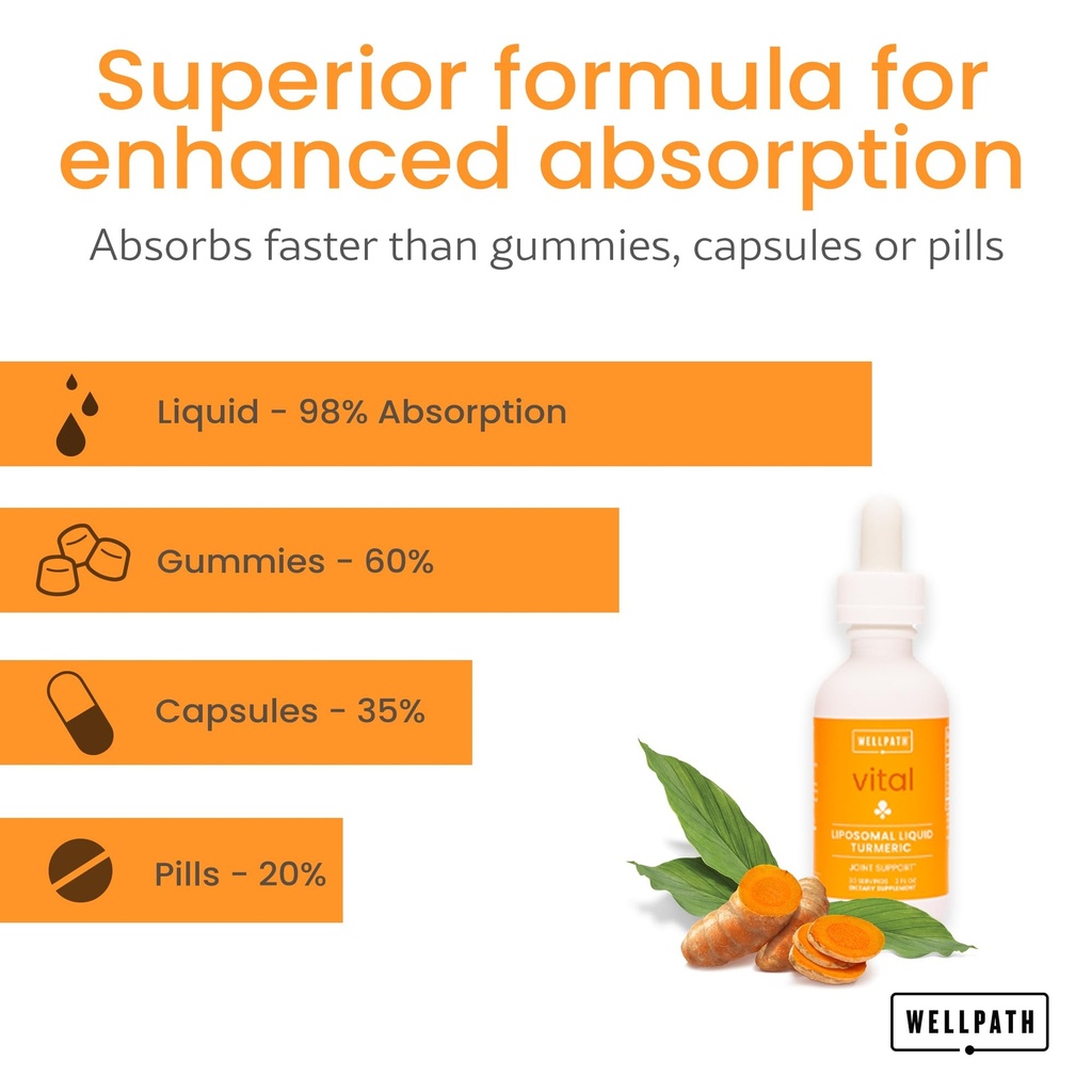 wellpath-liposomal-curcumin-supplement-l-5.jpg