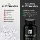 perfect-keto-electrolytes-capsules-glute-3.jpg