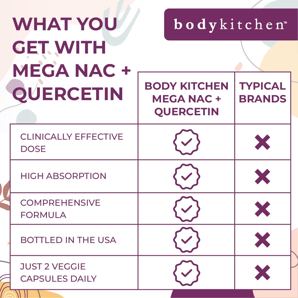 body-kitchen-mega-nac-n-acetyl-cysteine--4.jpg