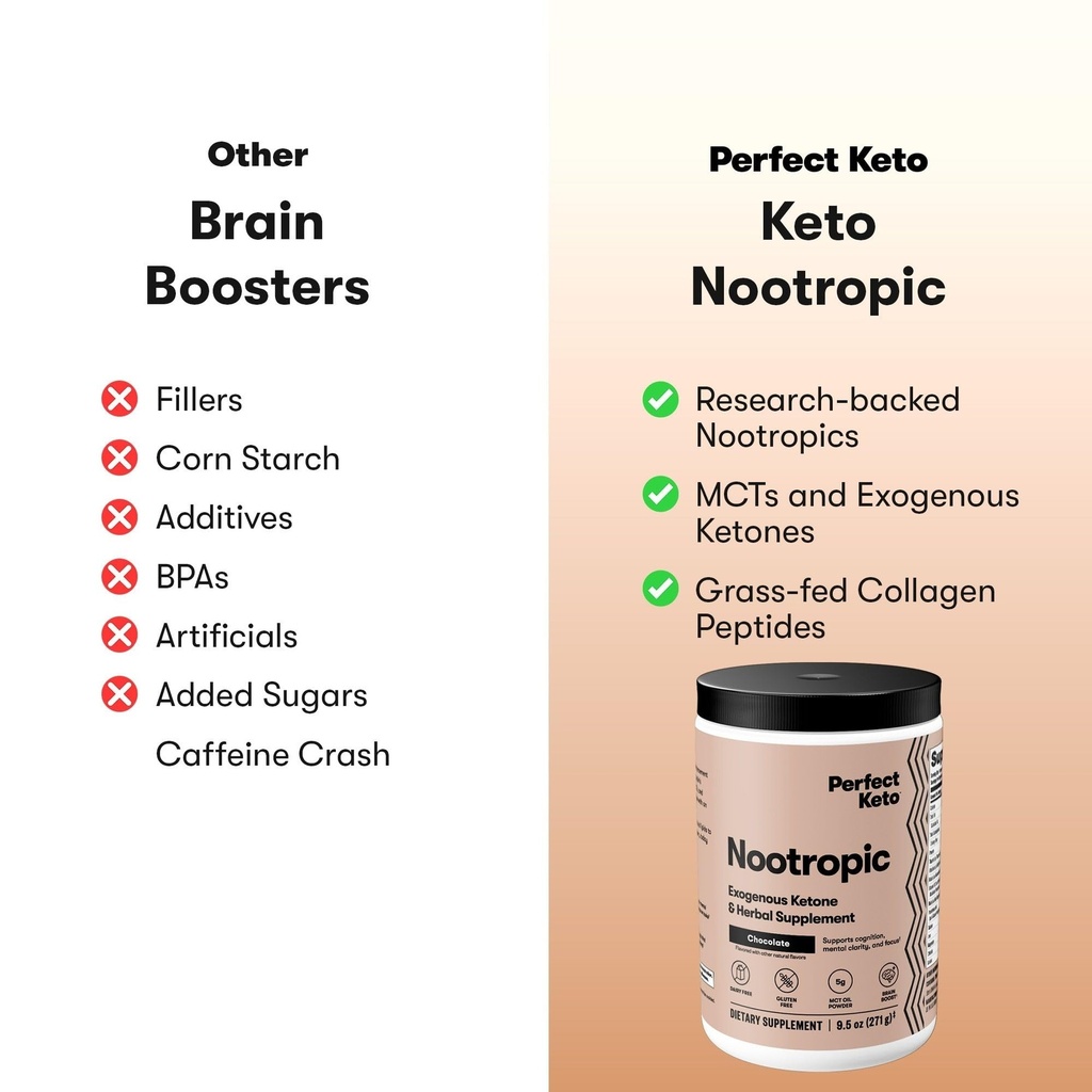 perfect-keto-nootropic-brain-support-caf-4.jpg
